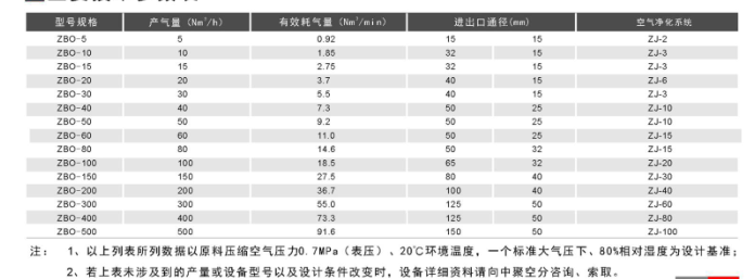 專業(yè)制氧機廠家