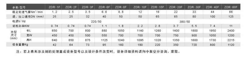 專業(yè)變壓吸附制氧機(jī)生產(chǎn)價(jià)格